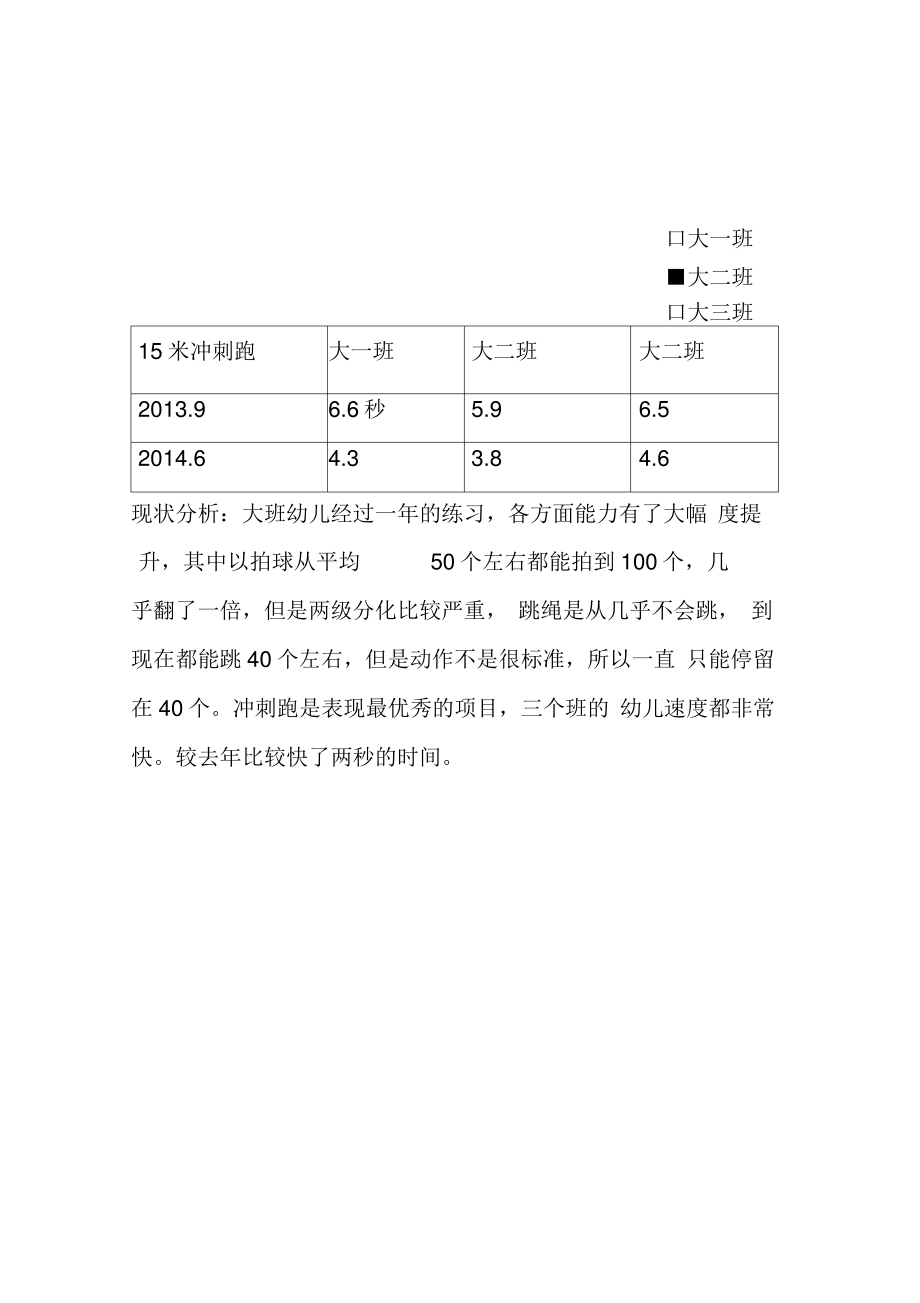 庆龄幼儿园体能体质分析报告.pdf_第2页