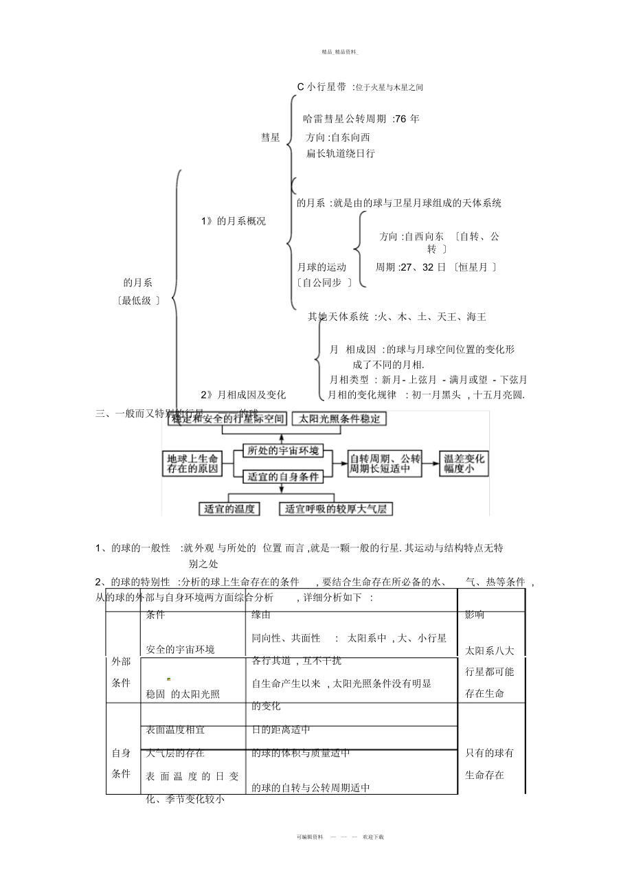 2022年高一地理必修一第一章宇宙中的地球知识点总结.docx_第2页