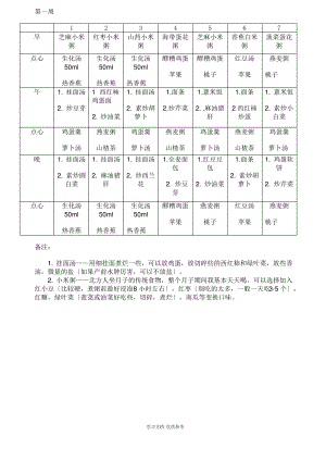 北方家常月子餐食谱表(带日期安排).pdf