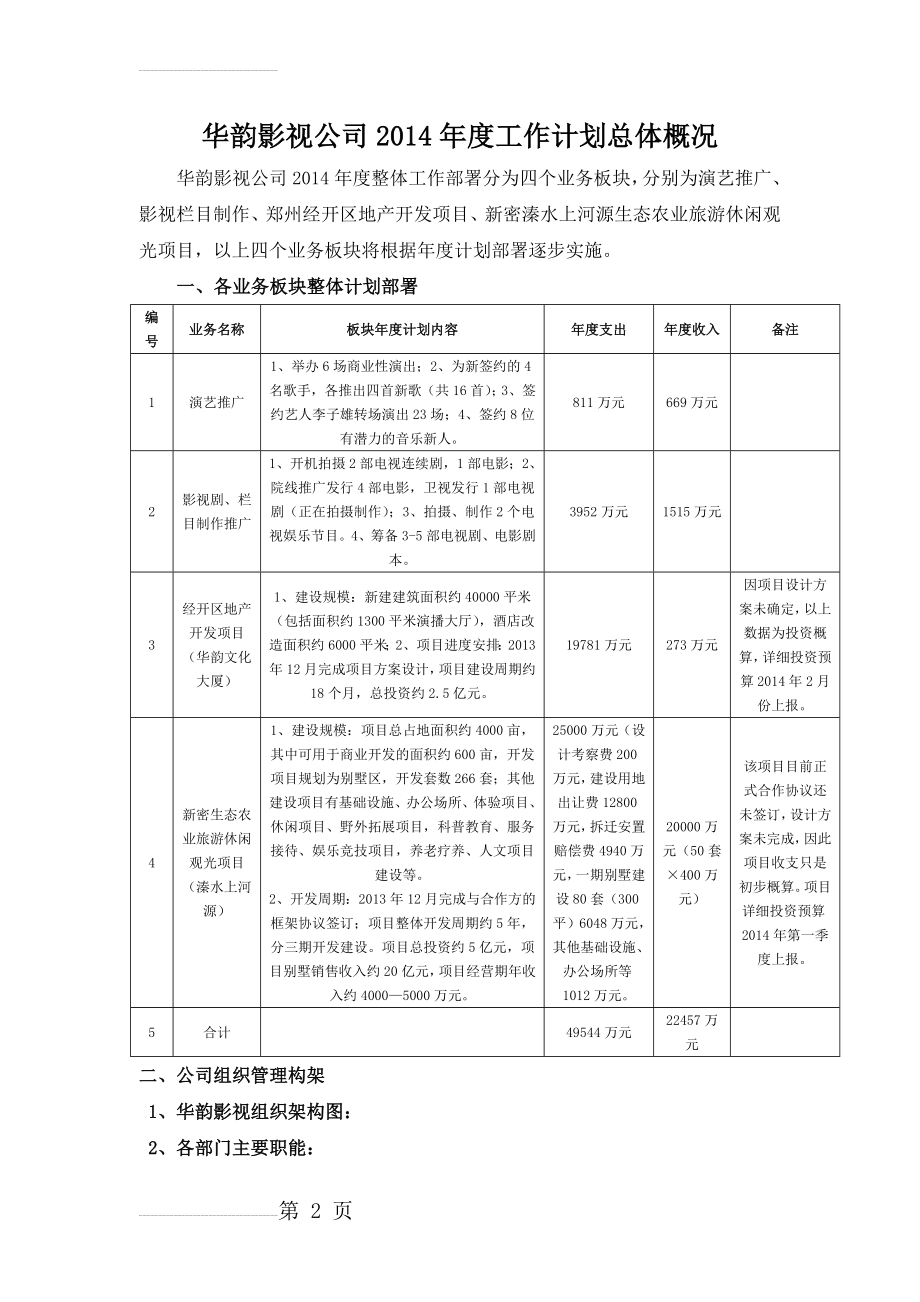 郑州影视公司2014年度工作计划总体概况(2)(11页).doc_第2页