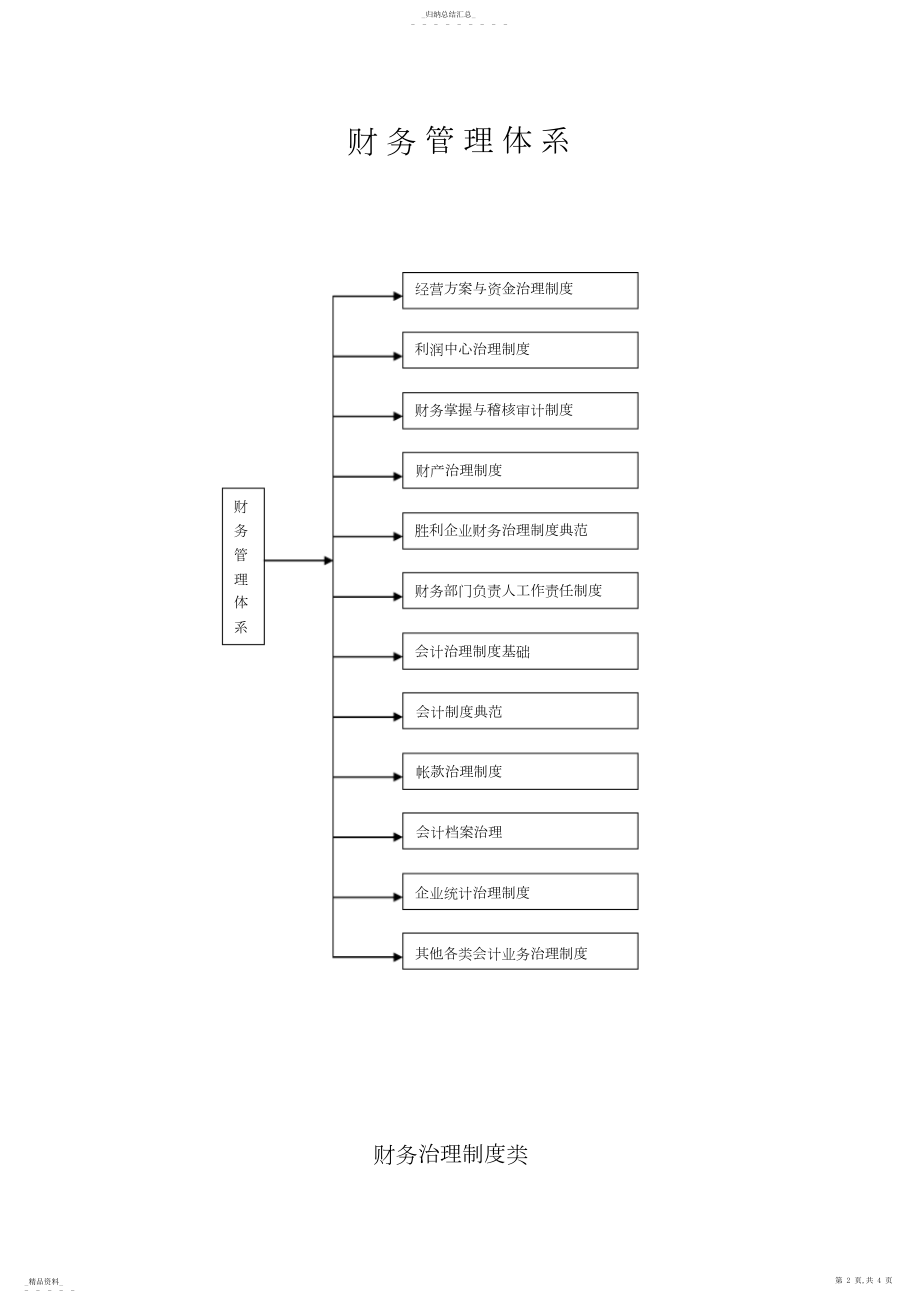 2022年财务管理中心工作细则0007 .docx_第2页