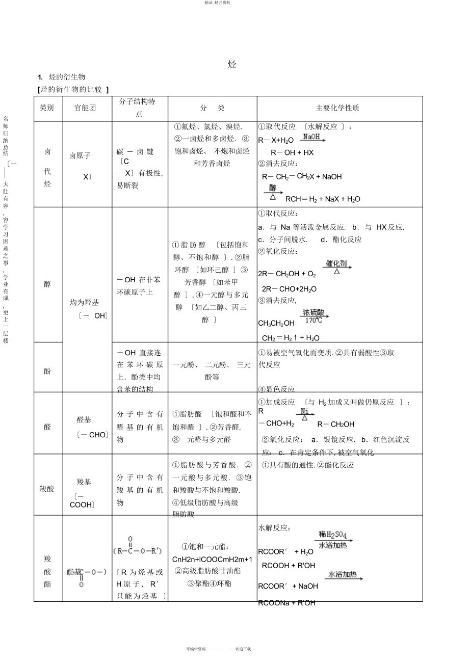 2022年高中化学烃和烃的衍生物知识点总结 2.docx_第1页