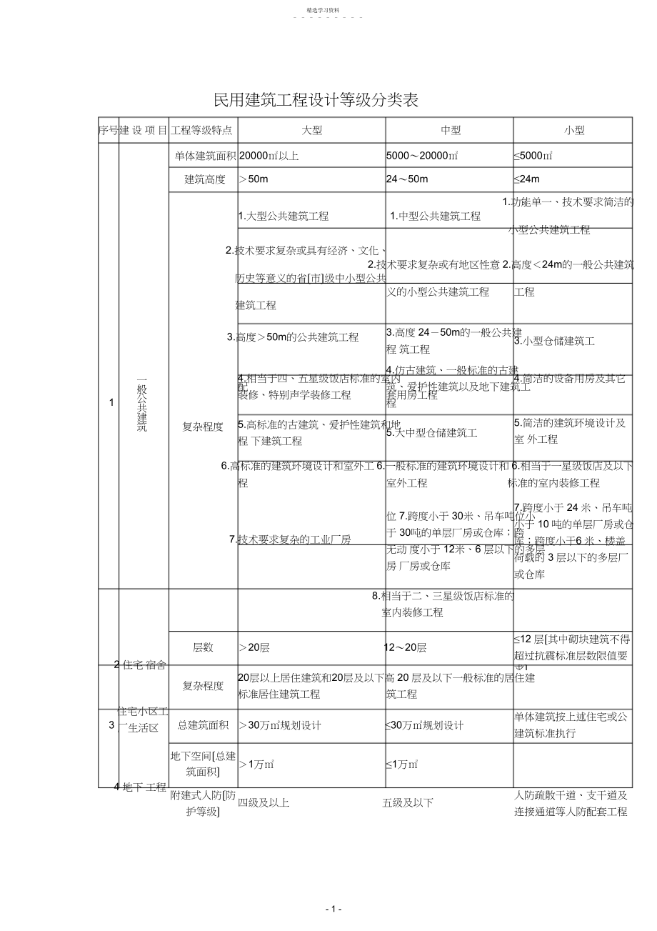 2022年民用建筑工程设计等级分类表 .docx_第1页