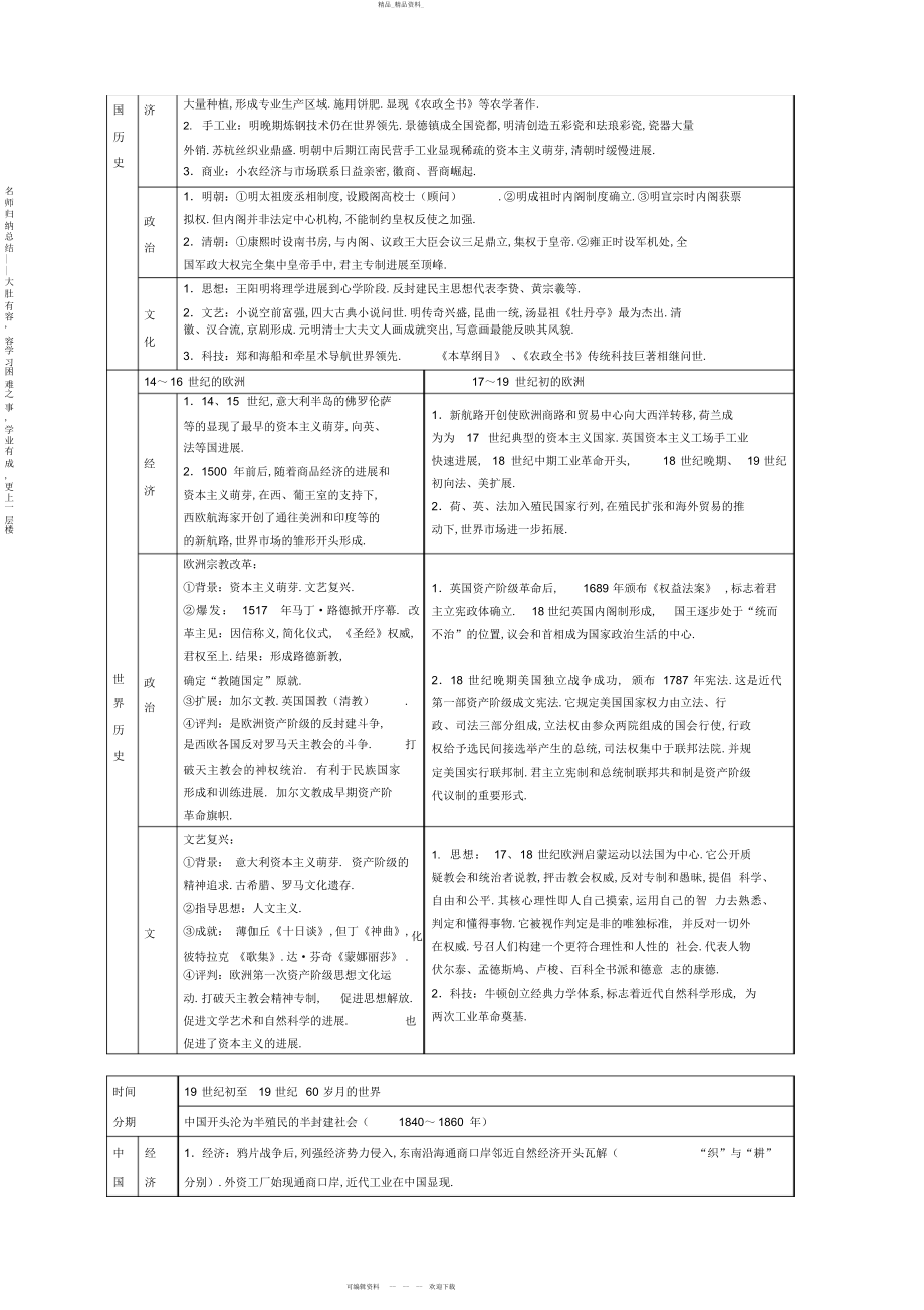 2022年高中历史知识点框架-整理复习-高中历史知识点总结框架图 .docx_第2页