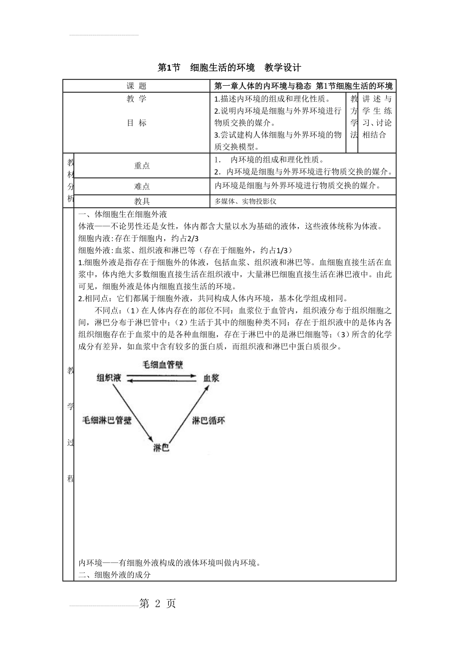 邳州市第二中学高二生物导学案：细胞生活的环境(5页).doc_第2页