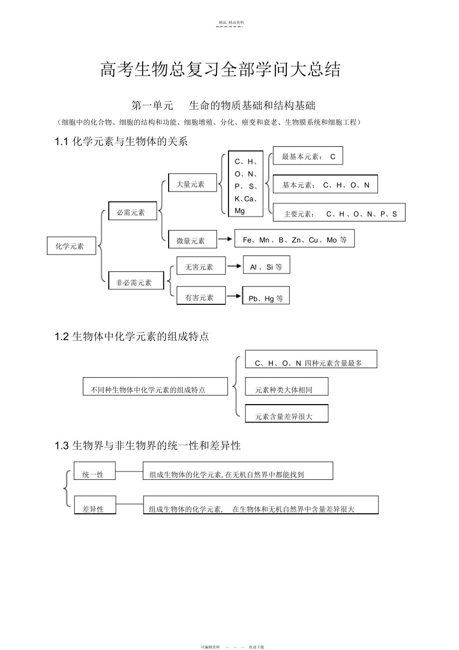 2022年高考生物全部知识点大总结 2.docx_第1页