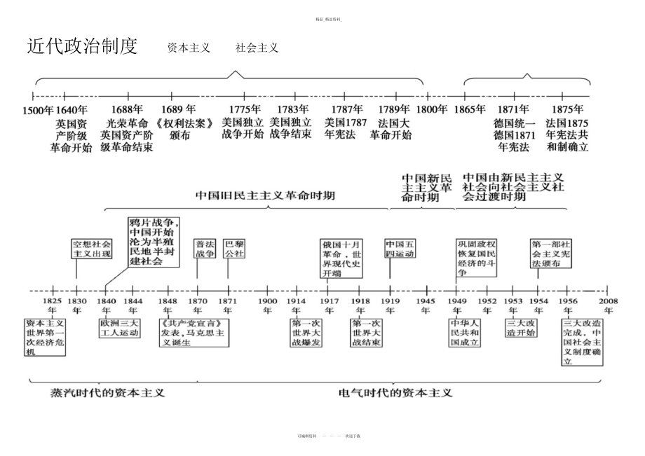 2022年高中历史时间轴&框架 .docx_第2页