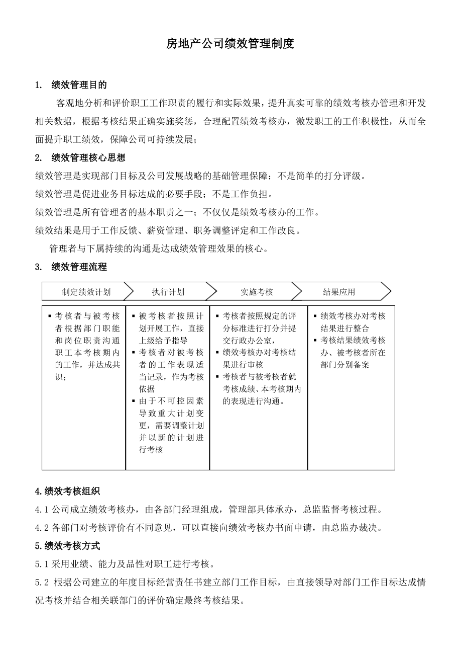 房地产公司绩效考核制度附考核表.pdf_第1页