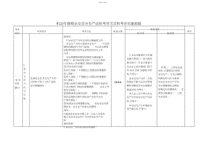 2022年机动车维修企业安全生产达标考评方法和考评实施细则 .docx