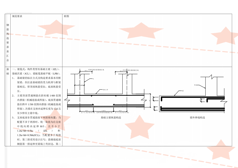 钢筋构造要求表汇总(17页).doc_第1页