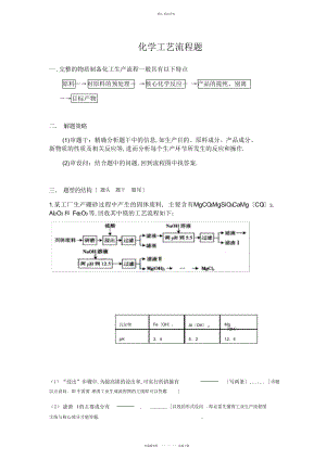 2022年高三化学复习化学工艺流程题汇总 .docx