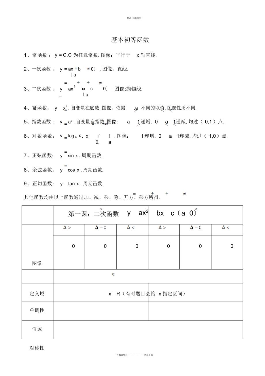 2022年高一数学二次函数题型复习总结.docx_第1页