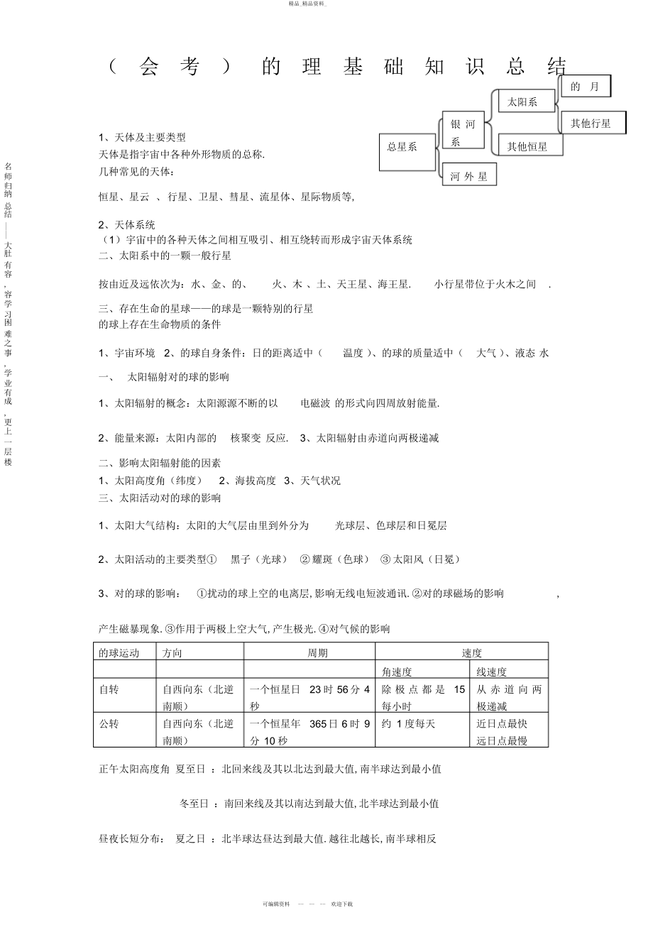 2022年高中地理会考知识点总结大 .docx_第1页