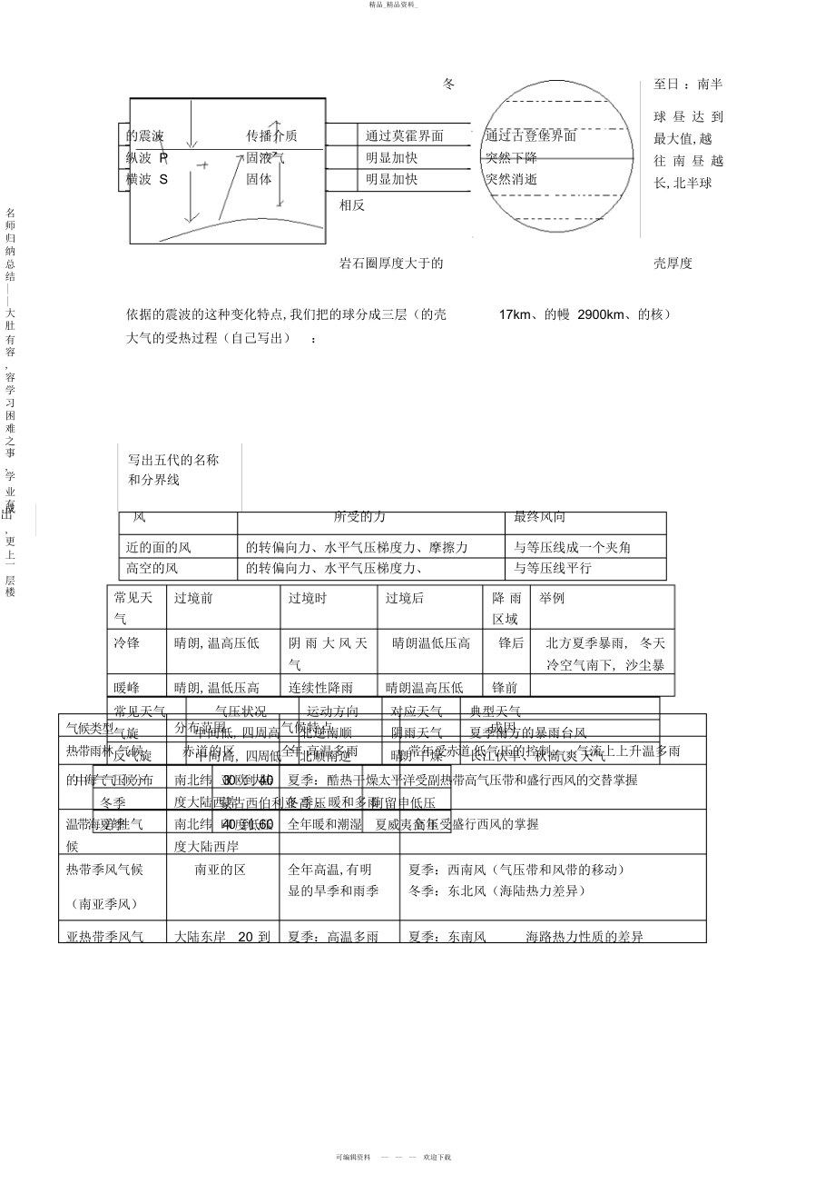 2022年高中地理会考知识点总结大 .docx_第2页