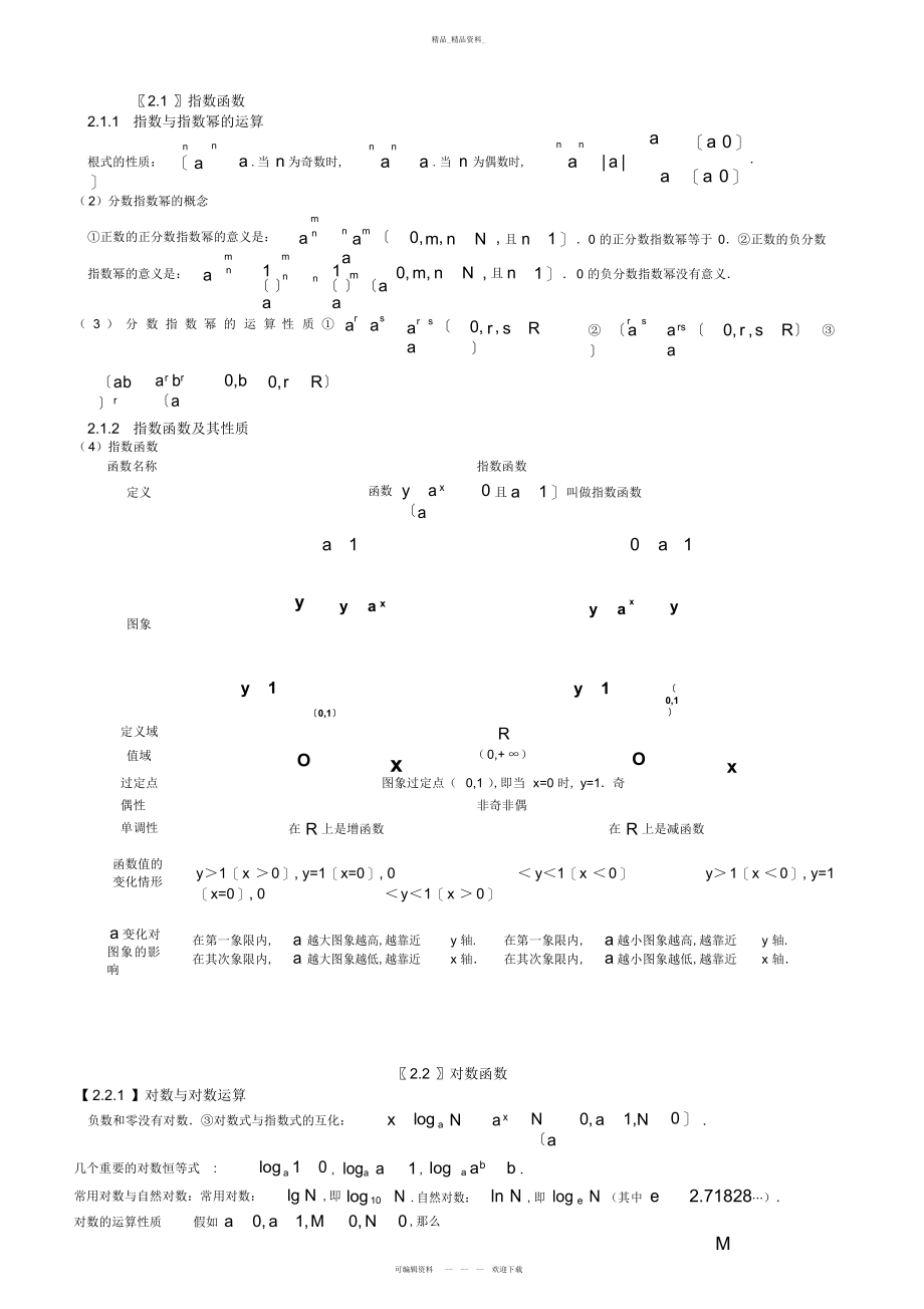 2022年高一数学必修一第二章基本初等函数知识点总结2.docx_第1页