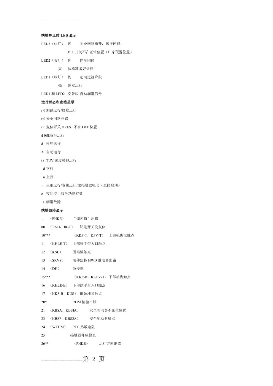 迅达扶梯故障代码(5页).doc_第2页