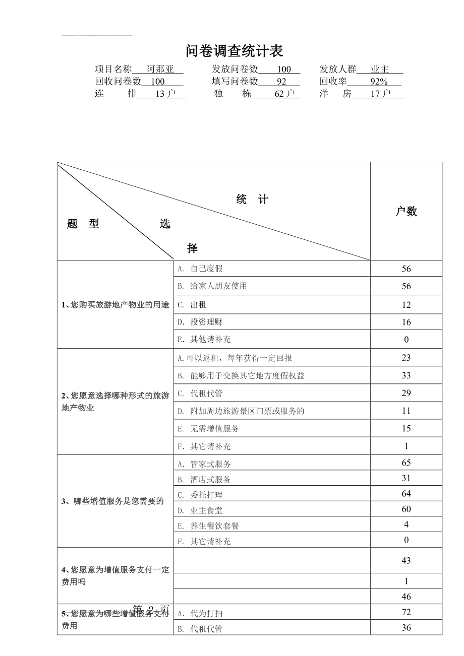 问卷调查统计表(3页).doc_第2页