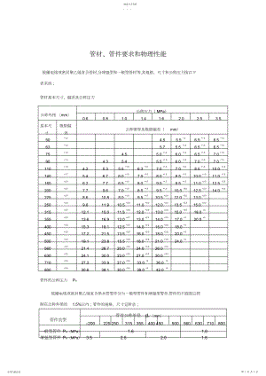 2022年电容胶圈双密封管施工规范 .docx