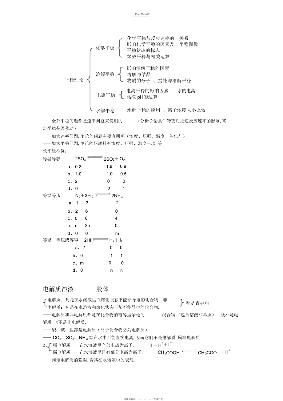 2022年高考化学知识点归纳化学平衡及其他知识总结 3.docx_第2页