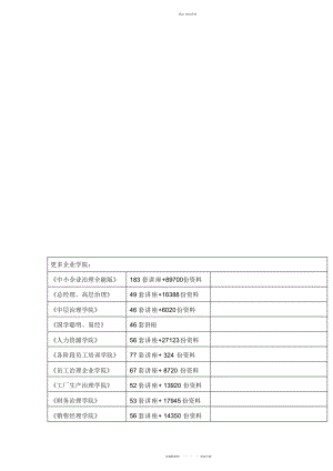 2022年财务管理学相关试题 .docx