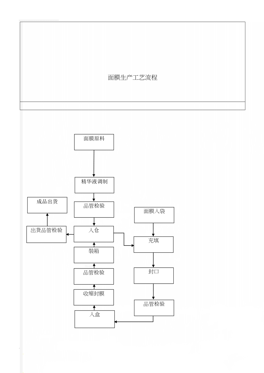 面膜生产工艺流程(3页).doc_第1页