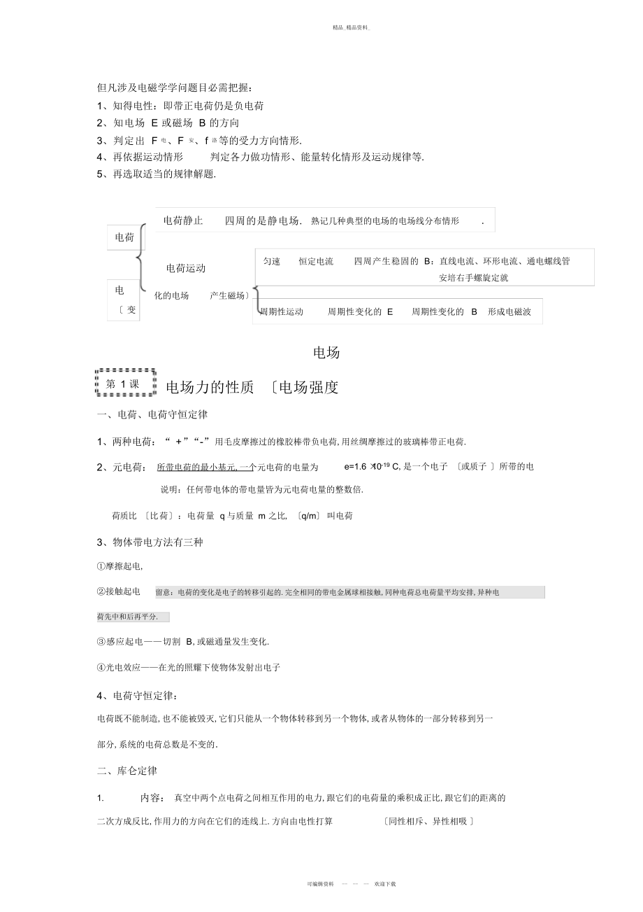 2022年高中物理电磁学知识 .docx_第1页