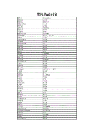 医学专题一对照常用药品别名.doc