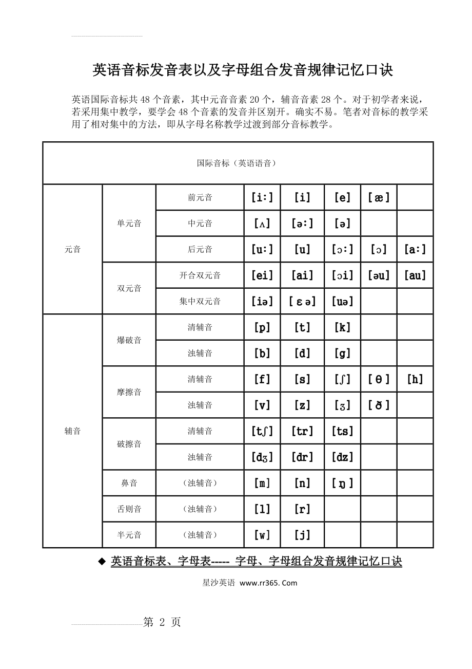 英语音标表以及字母、字母组合发音规律记忆口诀(17页).doc_第2页