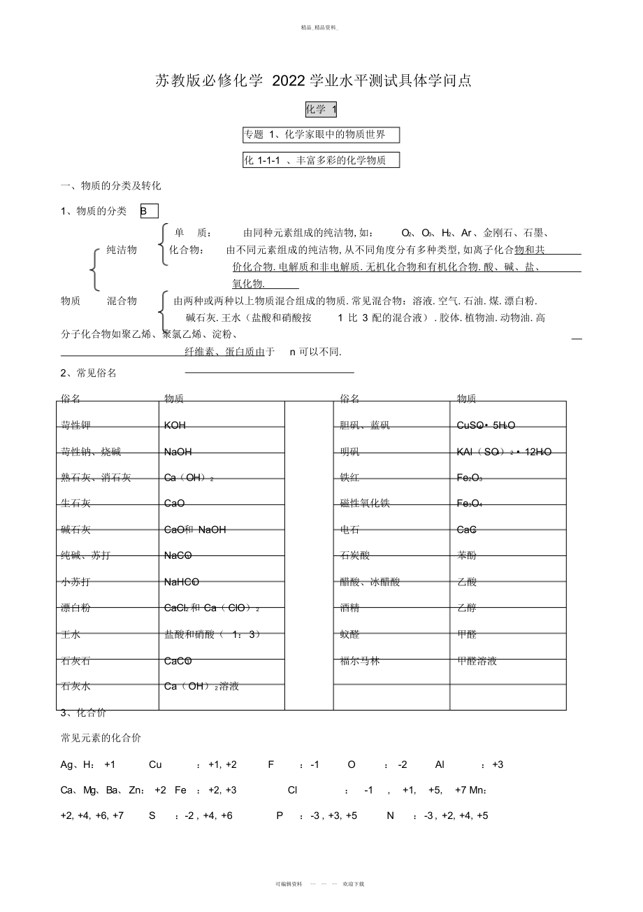 2022年高中化学学业水平测试详细知识点总结2.docx_第1页