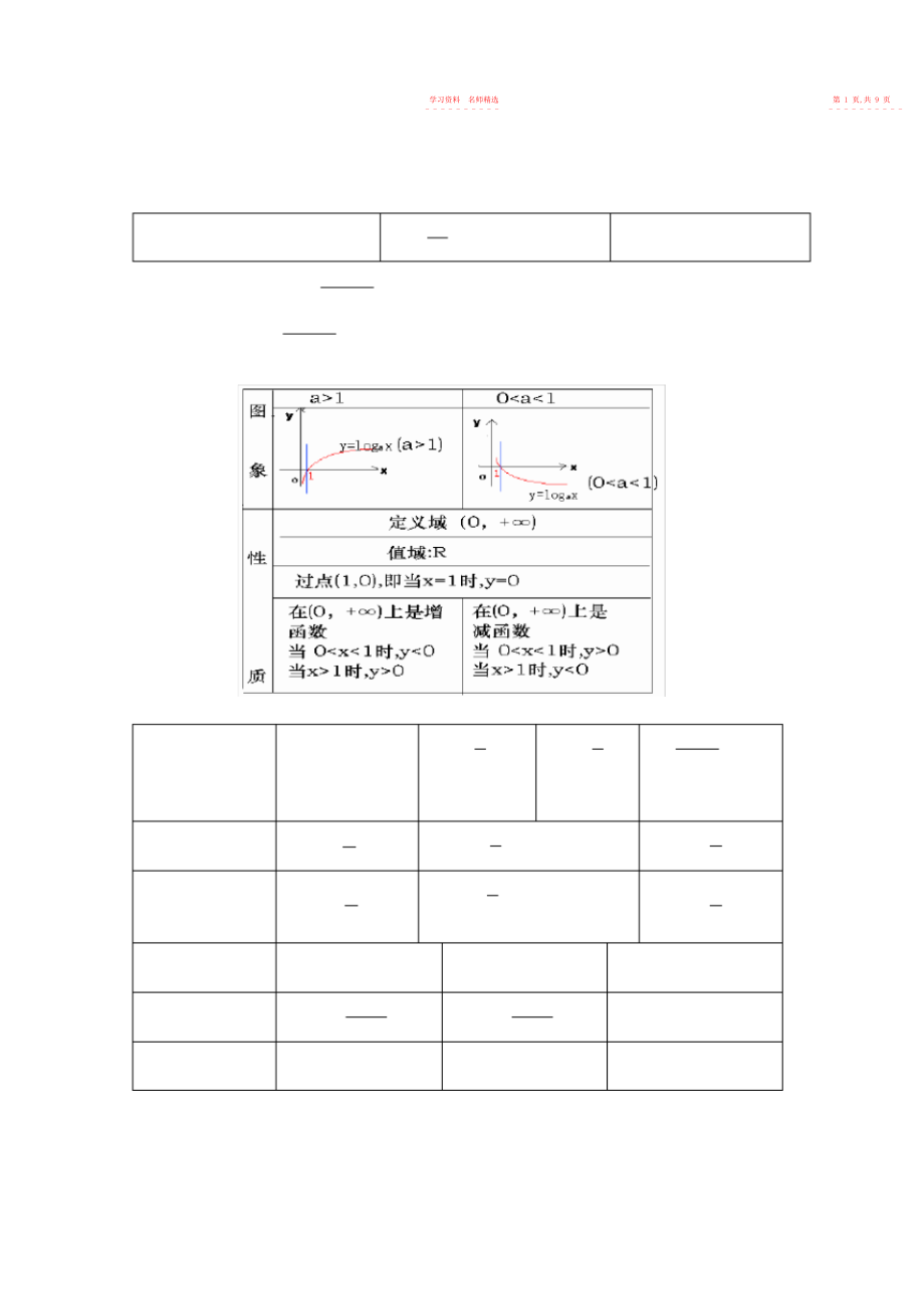 2022年高一数学第二学期知识点归纳2.docx_第2页