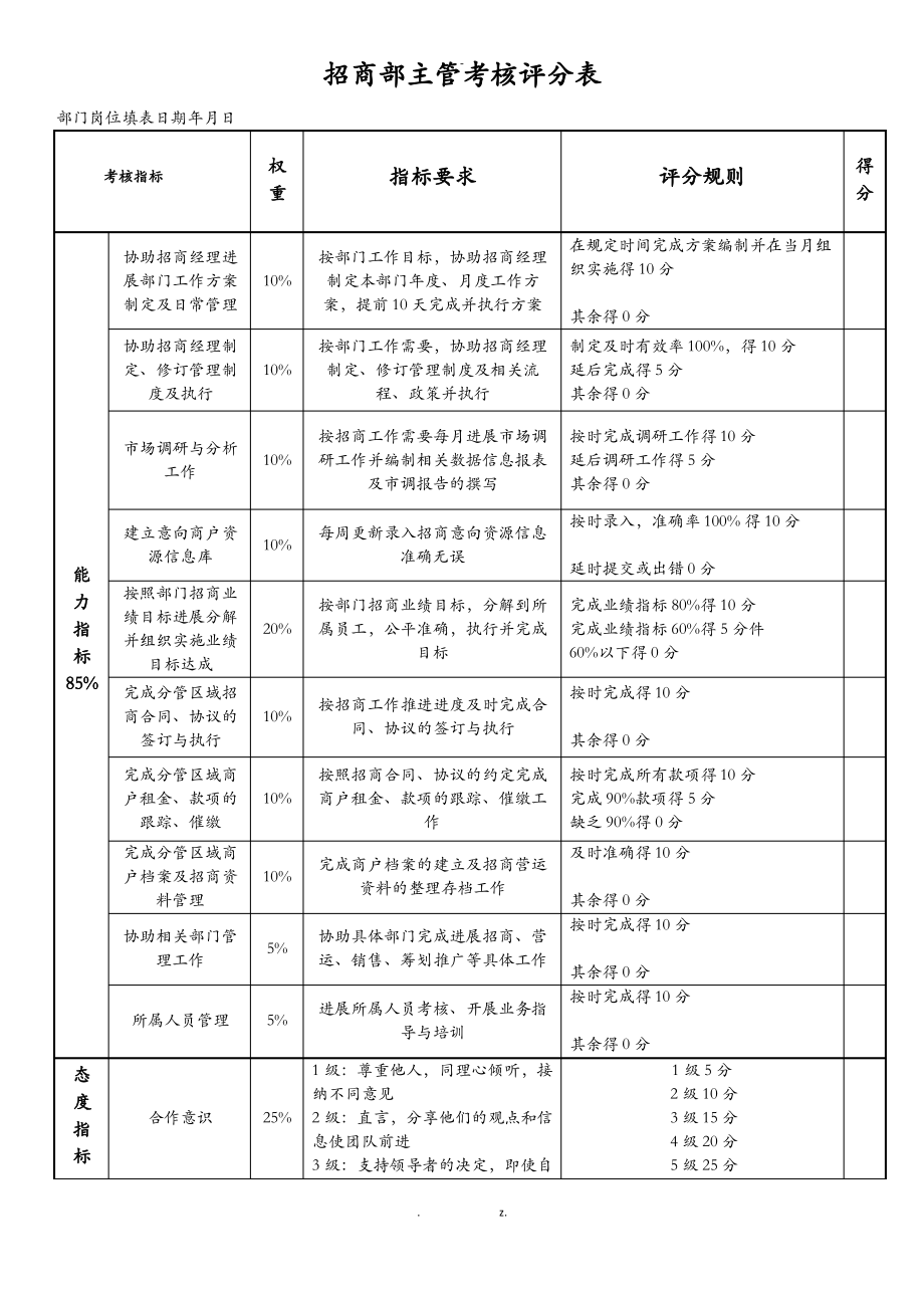 招商部主管绩效考核表.pdf_第1页