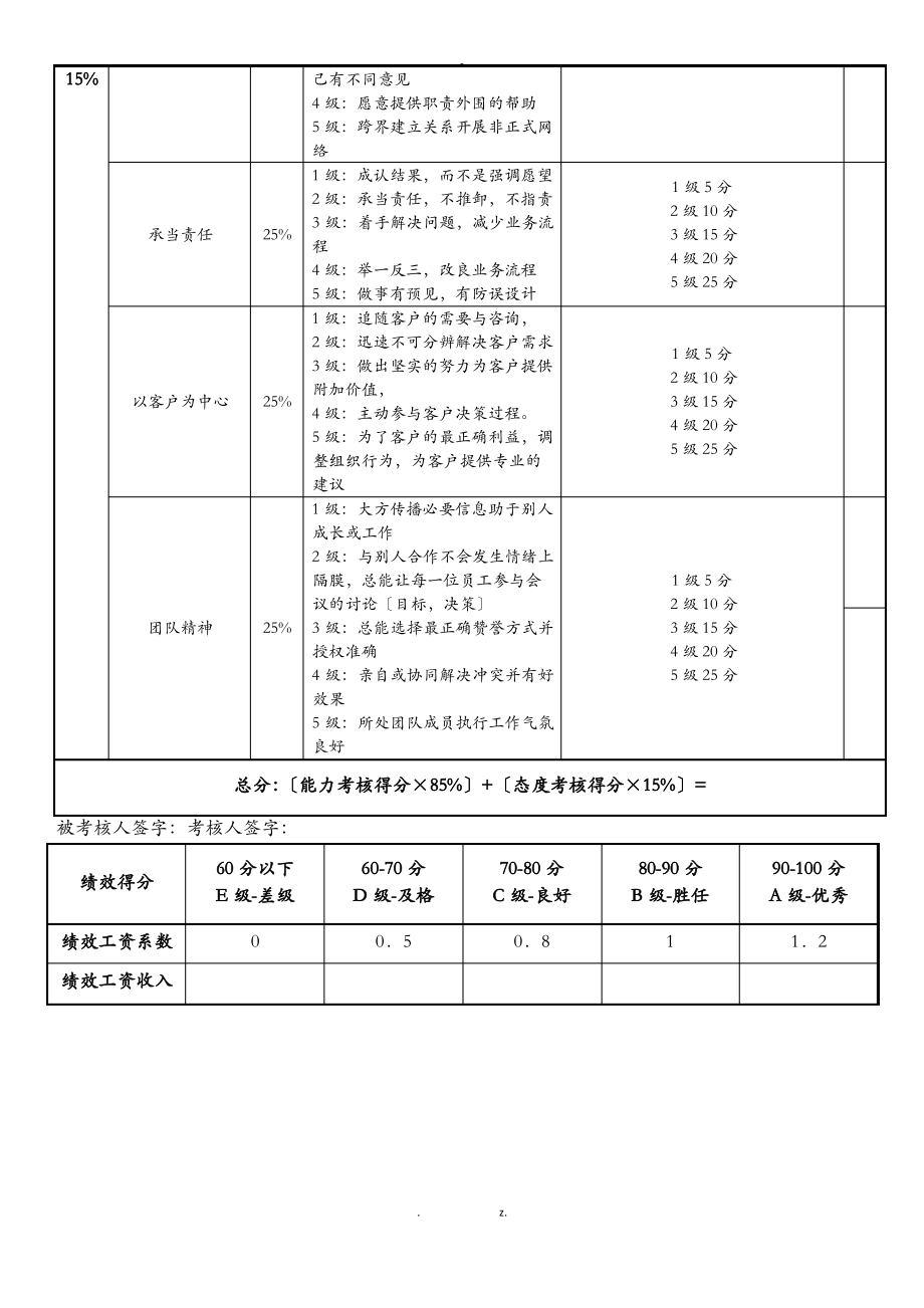 招商部主管绩效考核表.pdf_第2页