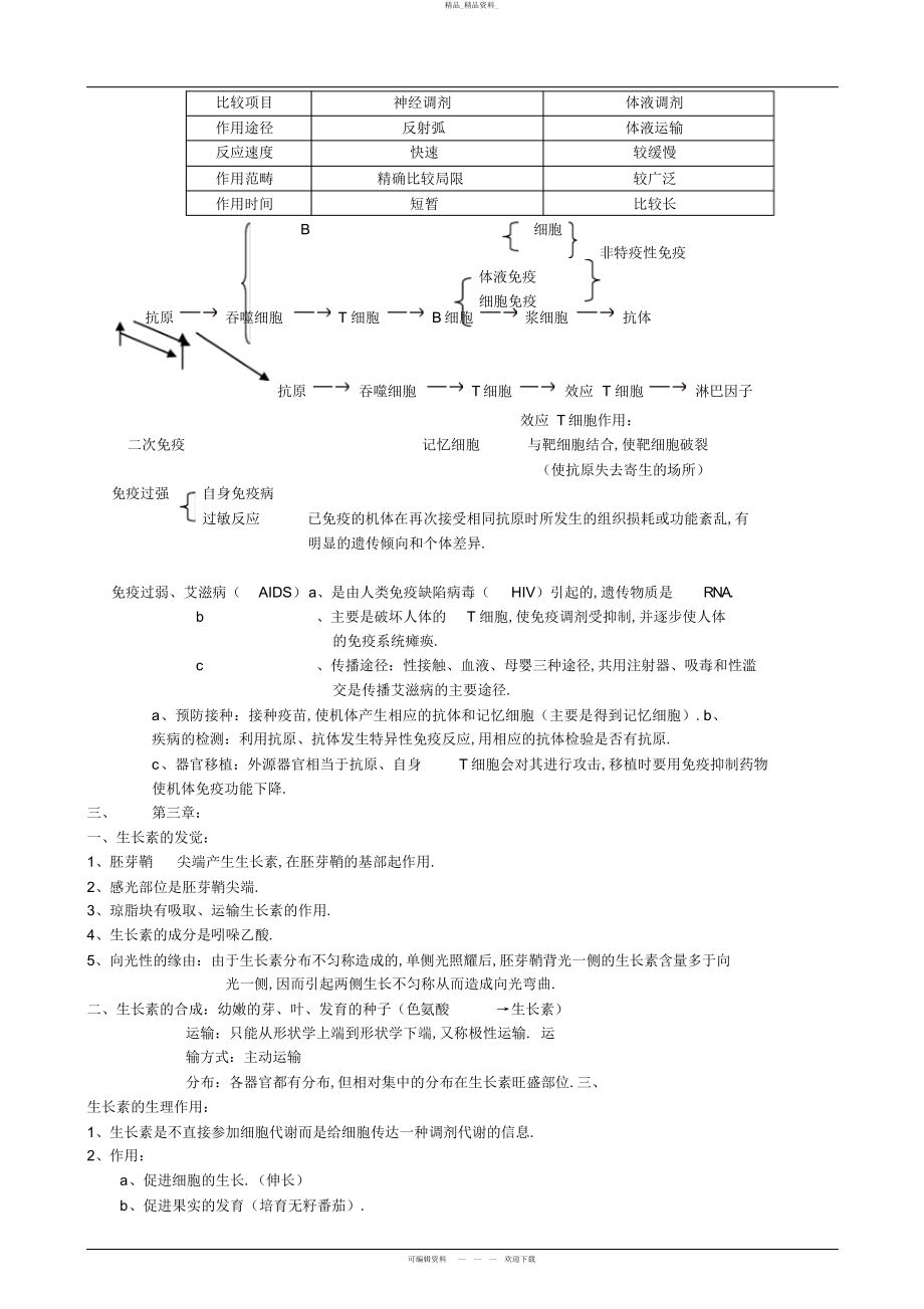 2022年高中生物知识点归纳必修-- .docx_第2页