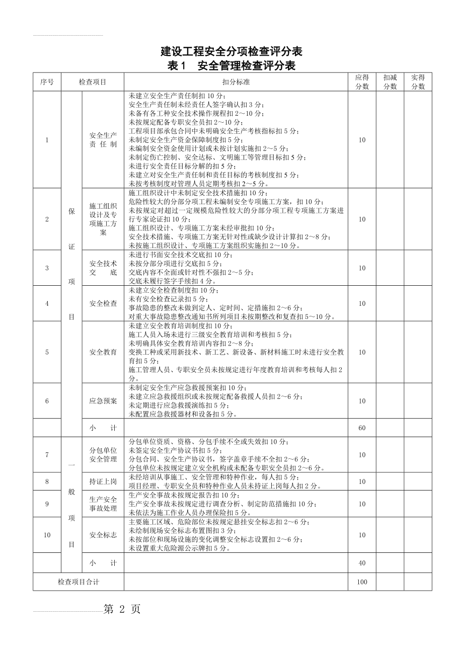 建设工程安全检查表(全)(20页).doc_第2页