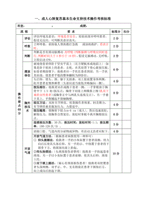 心肺复苏、简易呼吸器操作标准.pdf