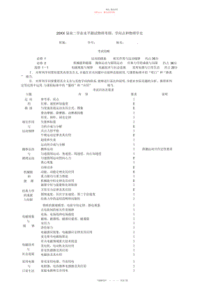 2022年高中学业水平考试知识点.docx