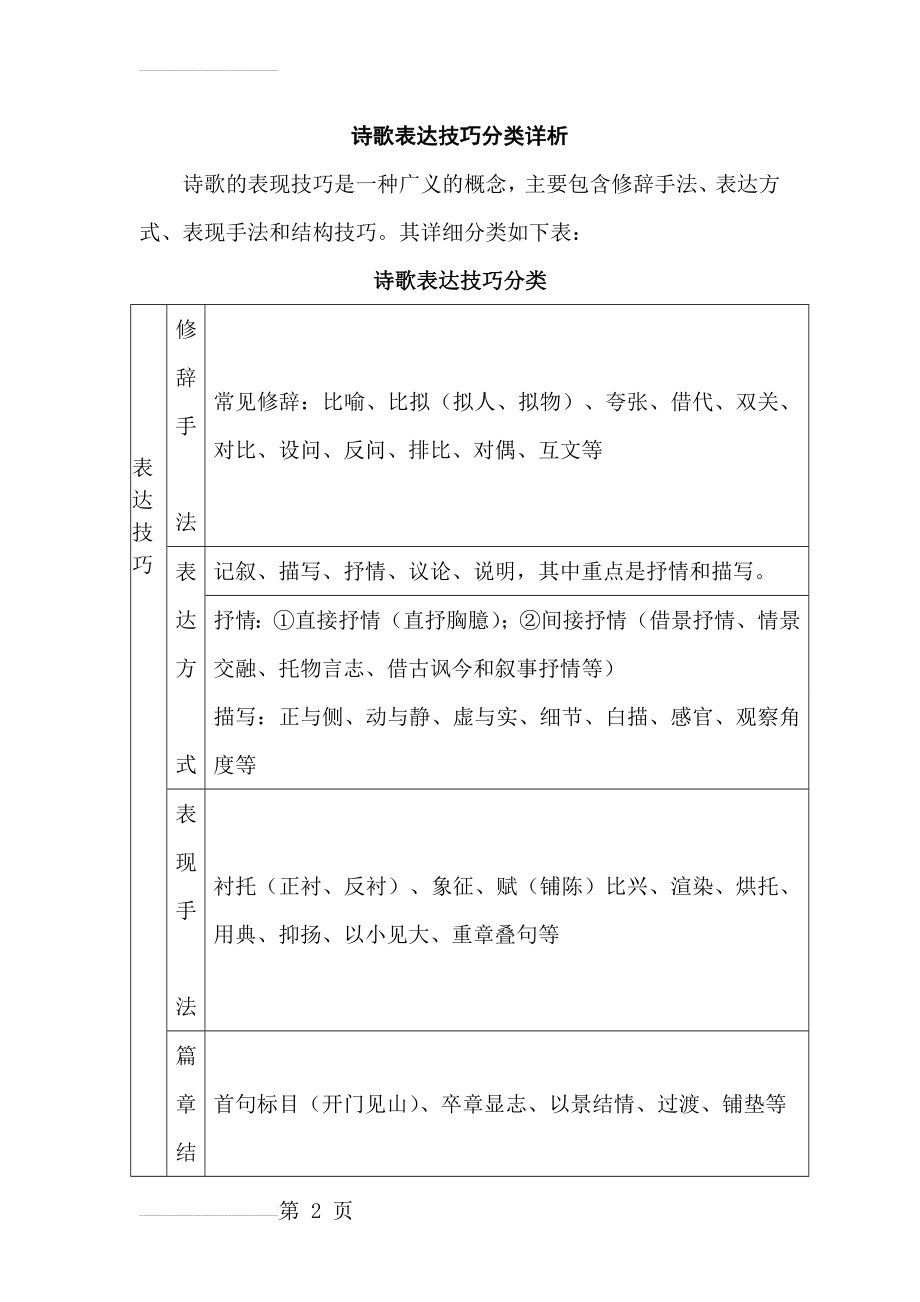 表达技巧分类解析(18页).doc_第2页