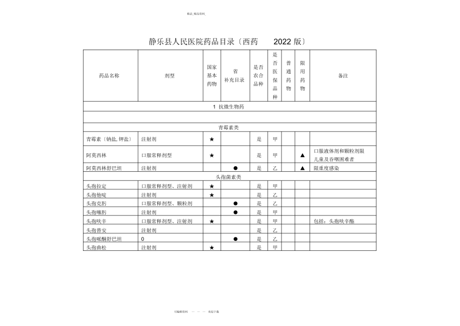 2022年高危药品目录--等级医院评审 .docx_第1页