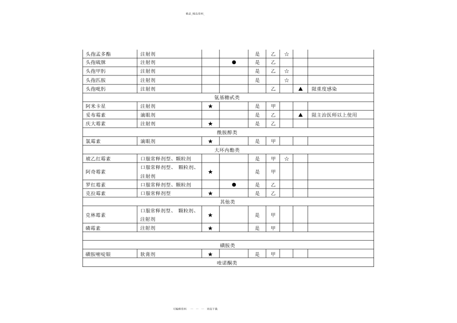 2022年高危药品目录--等级医院评审 .docx_第2页