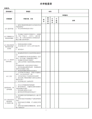 2015版质量、职业健康安全及环境管理体系内审检查表.pdf