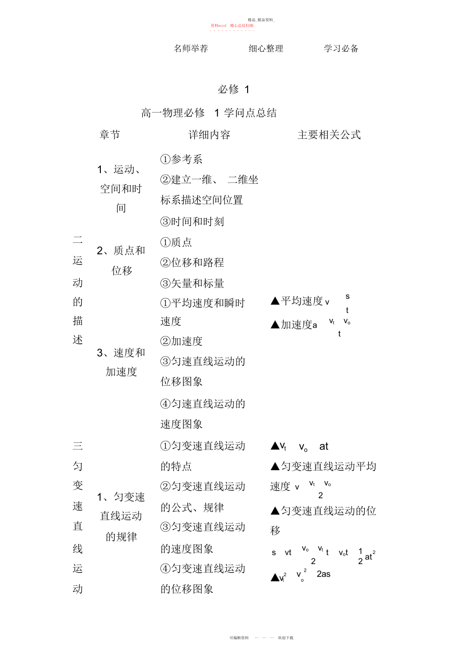 2022年高中物理公式大全.docx_第1页