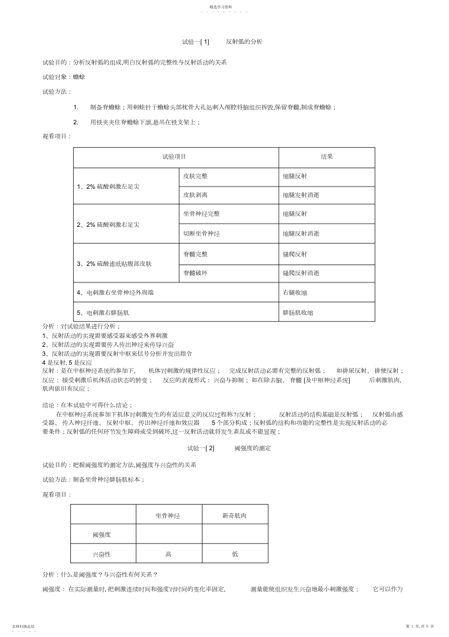 2022年生理学实验总结 .docx_第1页