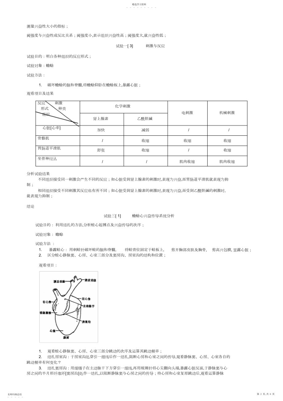 2022年生理学实验总结 .docx_第2页