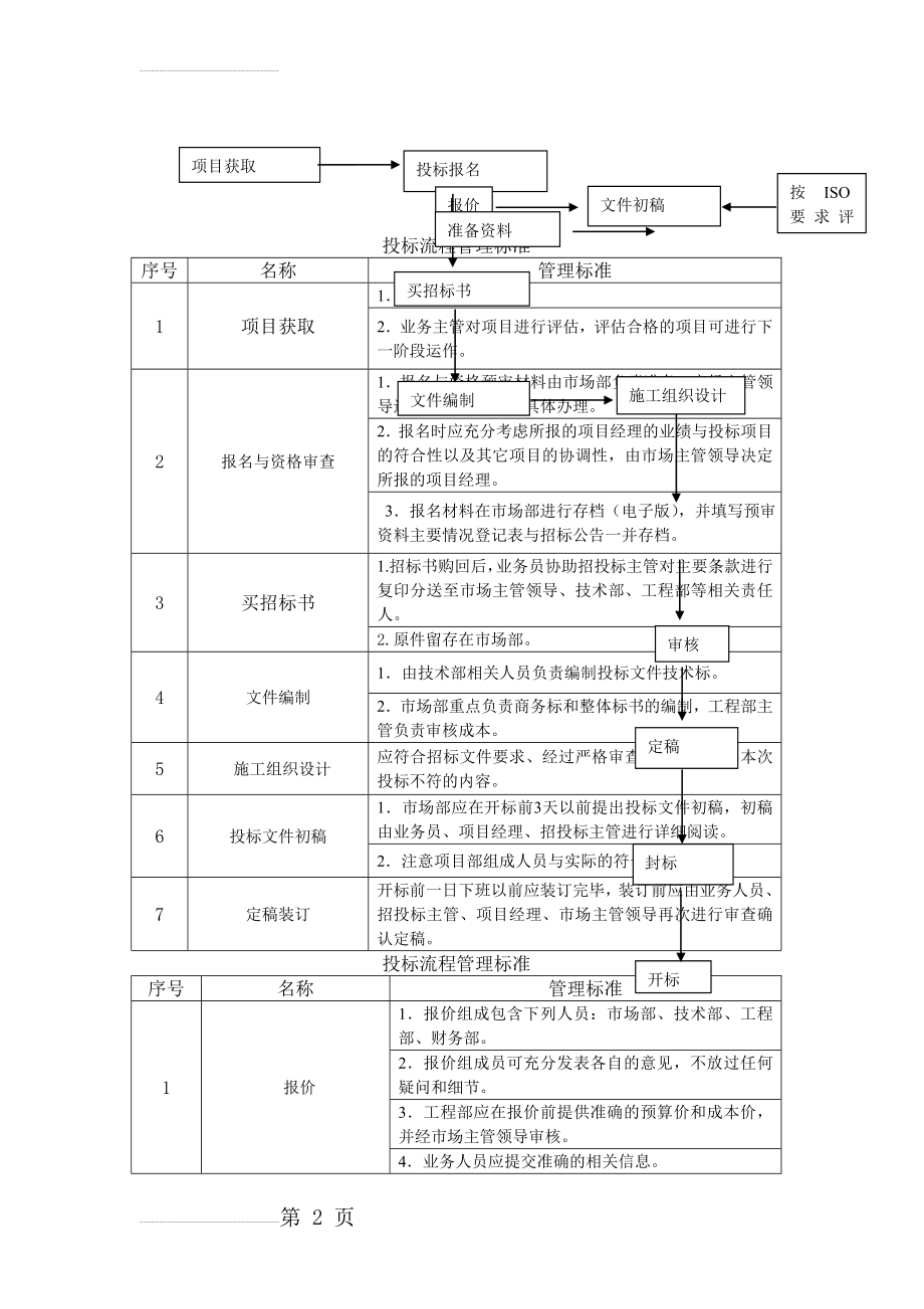 投标管理制度(含流程图)(8页).doc_第2页