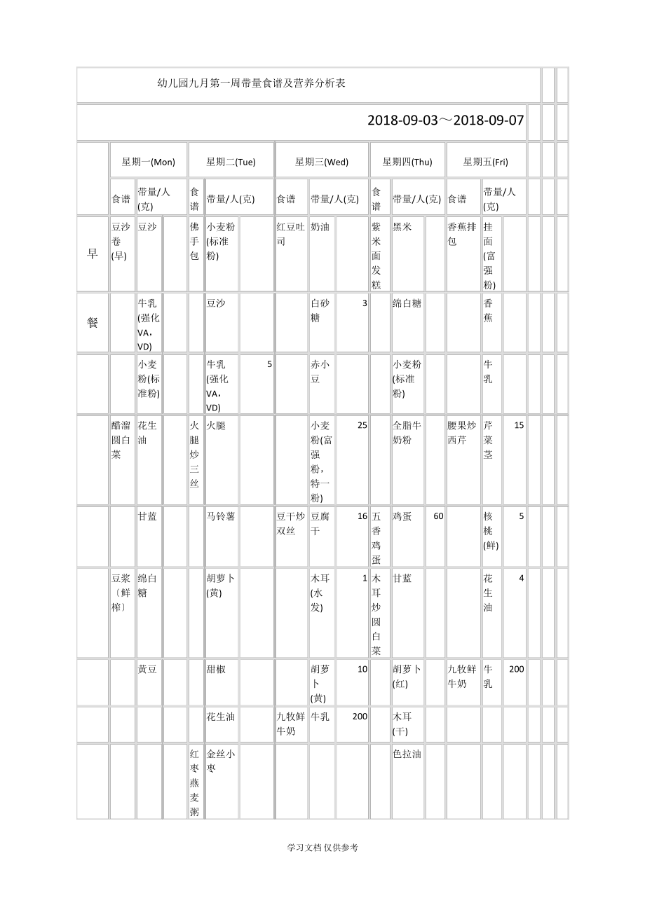 幼儿园第一周带量食谱及营养分析表.pdf_第1页