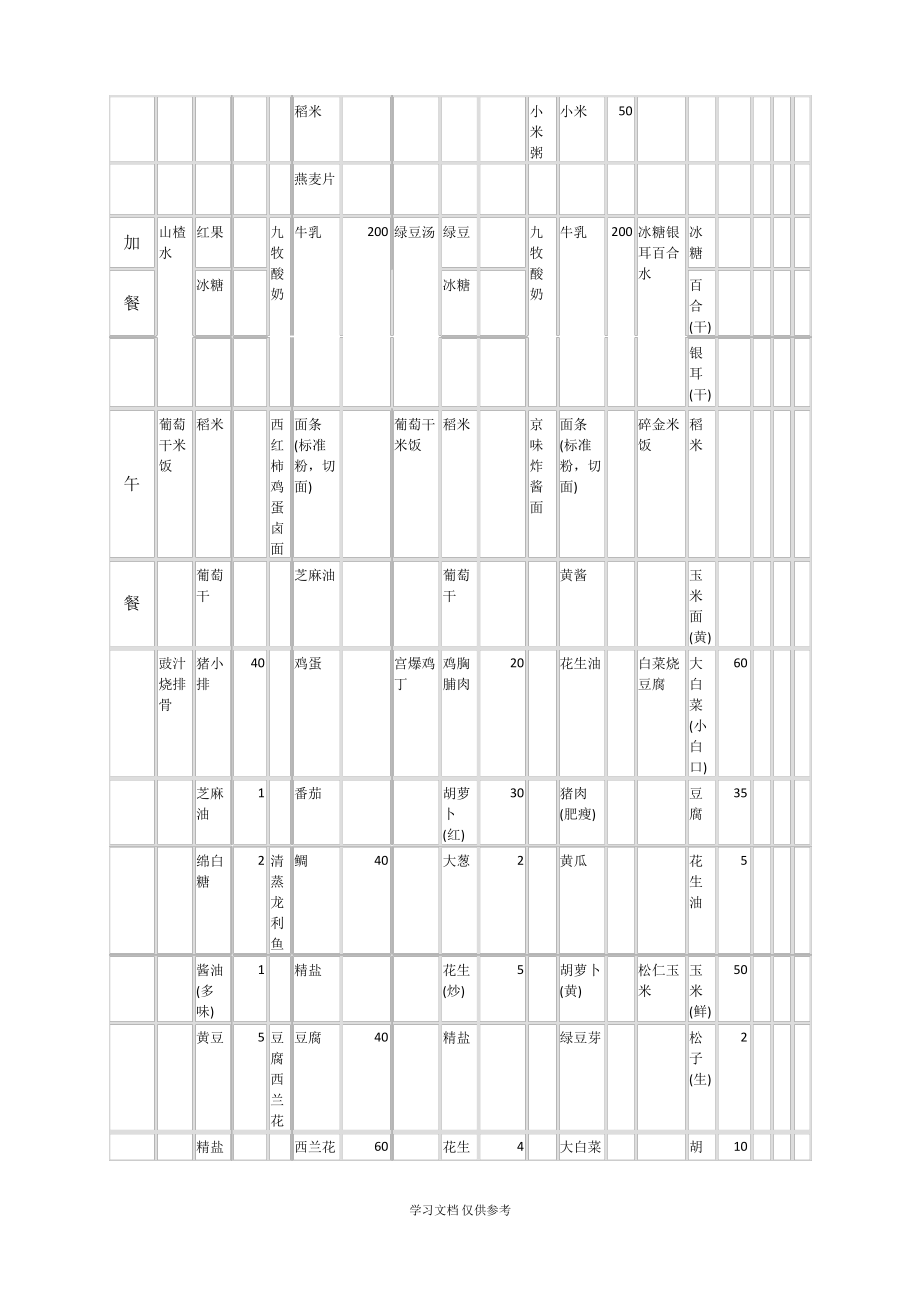 幼儿园第一周带量食谱及营养分析表.pdf_第2页