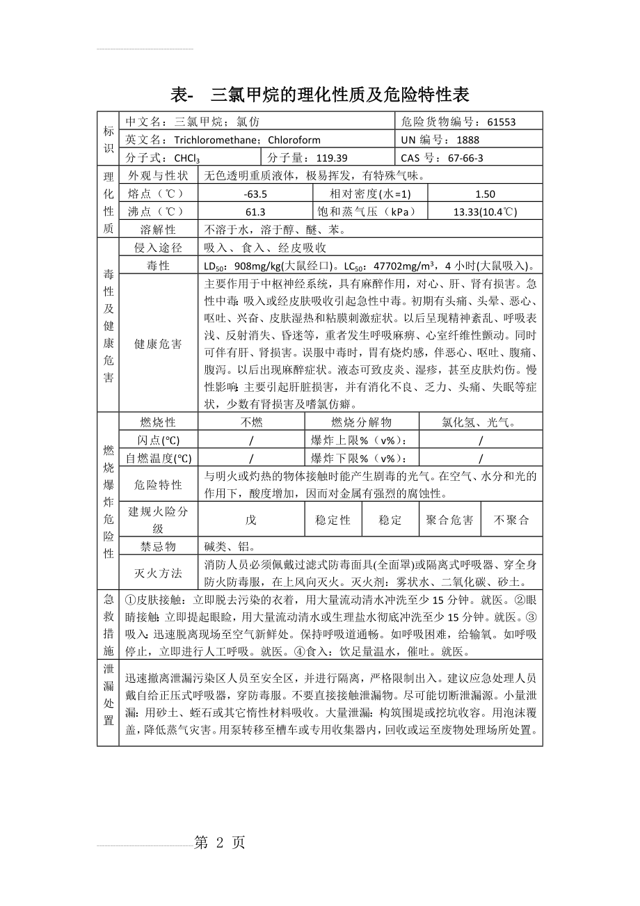 表- 三氯甲烷的理化性质及危险特性表(3页).doc_第2页