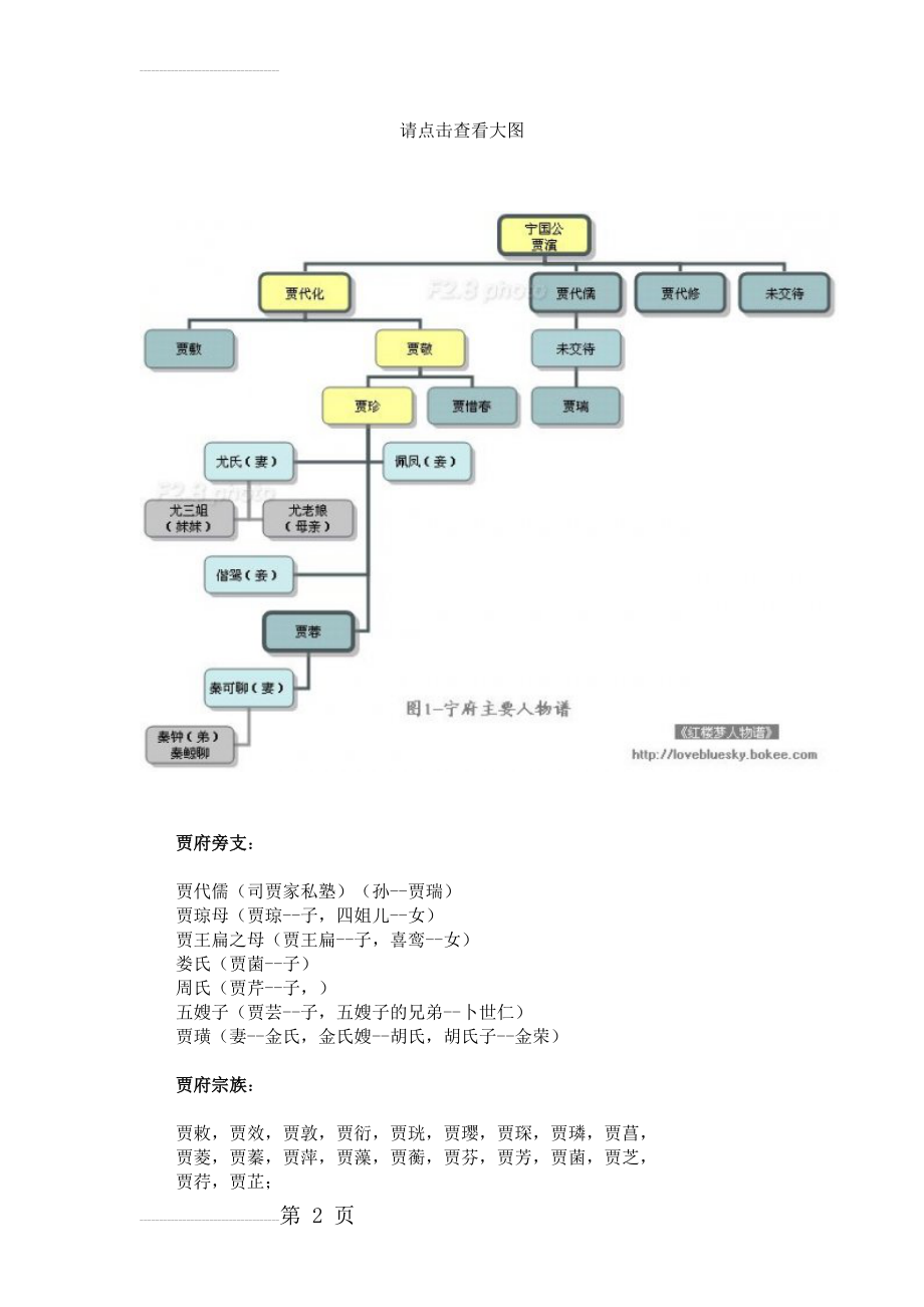 红楼梦人物关系图谱(5页).doc_第2页