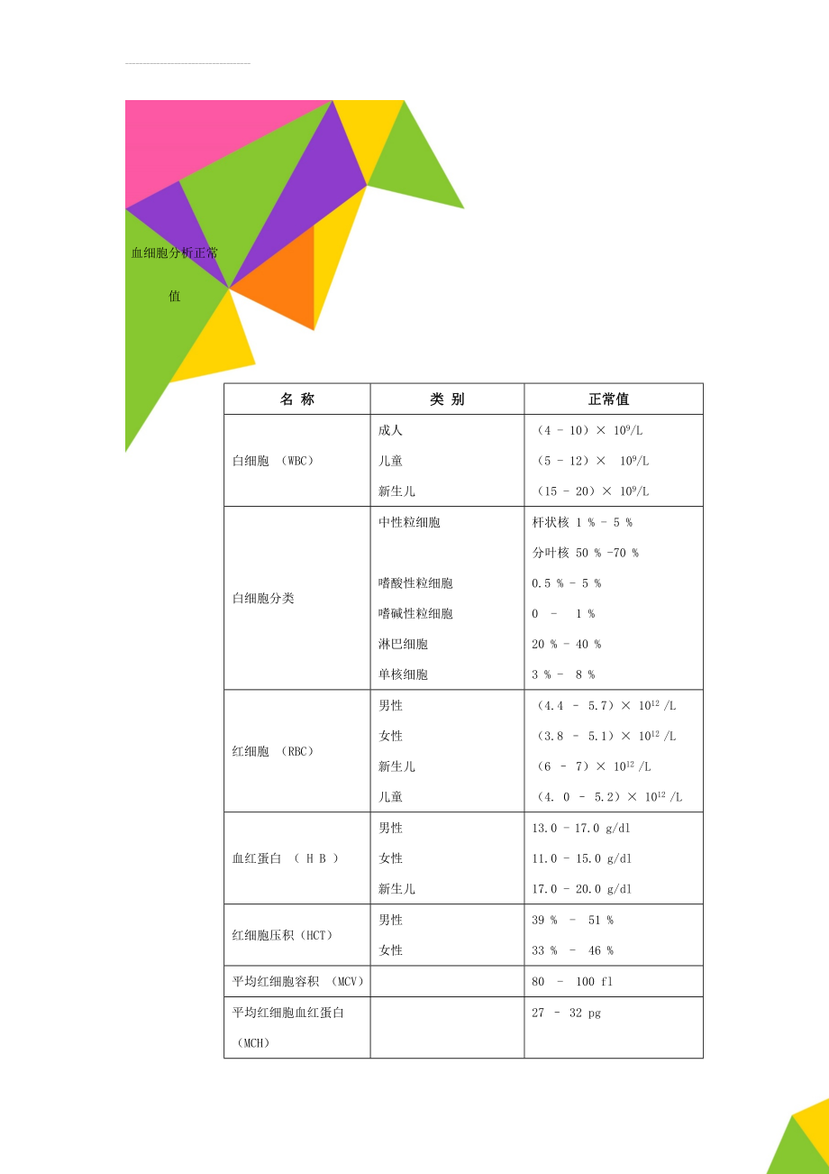 血细胞分析正常值(3页).doc_第1页