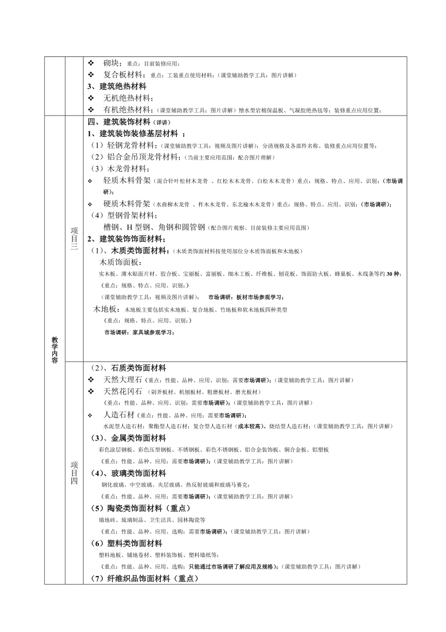 建筑装饰材料与工艺教学大纲(6页).doc_第2页